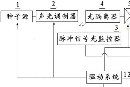 光纤激光器cps原理