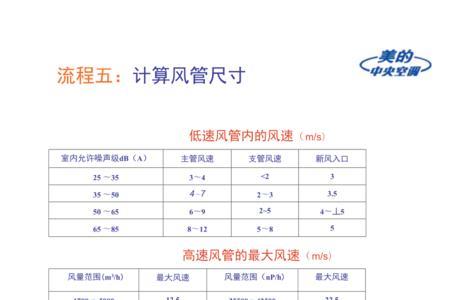 风管重量计算公式