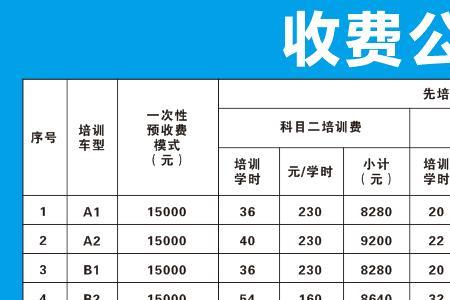 驾照保险补考费多久到账