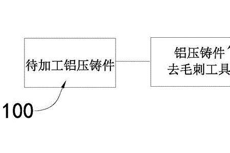 铸件内腔毛刺清理方法