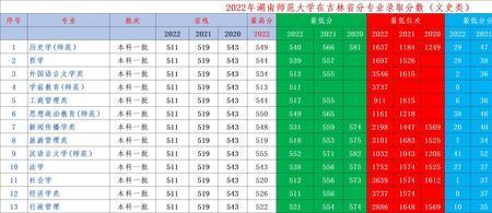 师范教育学是文科专业吗