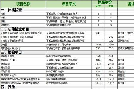 公司体检复检要不要收取费用