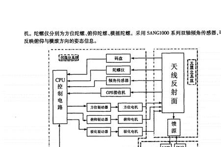 卫星通信地球站的分类