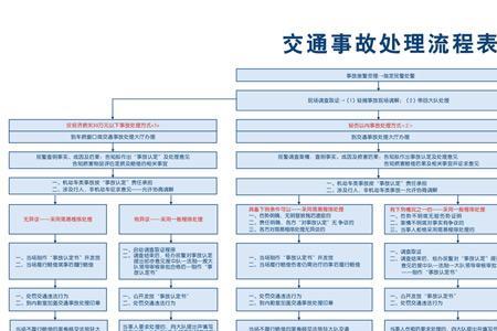 工地水淹事故处理流程