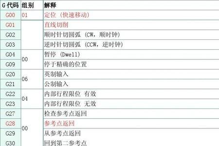 数控车床延时指令代码