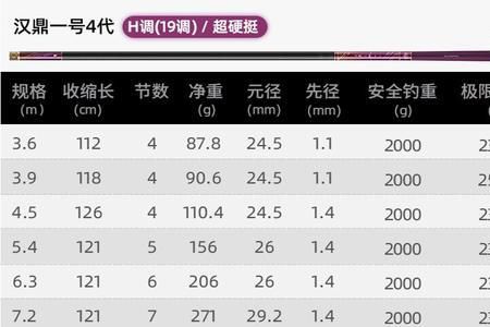 汉鼎一号4代6.3米选m还是h