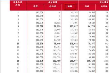 邮政保险趸交5年到期可靠吗