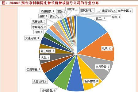 建筑材料什么利润最大