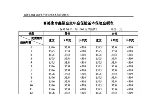 保险单上的保额份数是什么意思