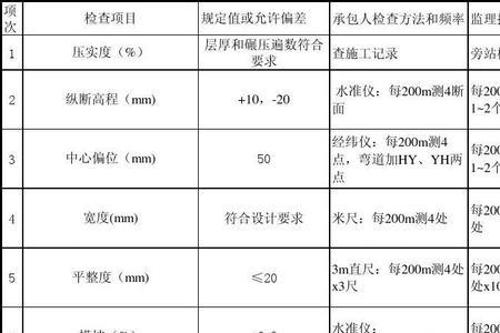 路基压实度的抽查频率是多少