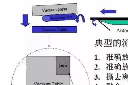 oca光学胶各种结构的优缺点