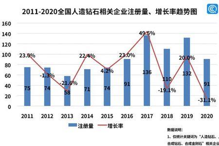 河南钻石企业排名