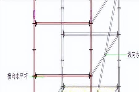 满堂脚手架的步距要求