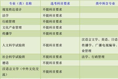 新高考对船舶专业要求