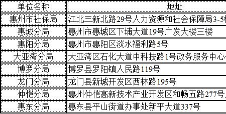 惠州比亚迪交的社保是几档