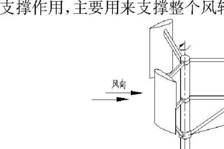 大型风力发电机的外型尺寸