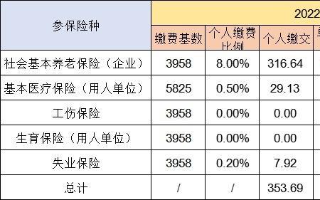 东莞社保全国排名