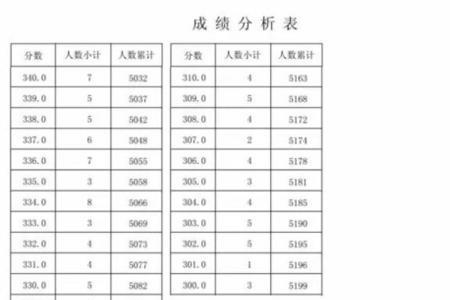 中考成绩574分怎么样