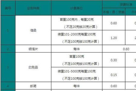 上海发大件快递到河南多少钱