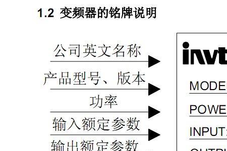 英威腾变频器快速改变频率