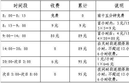 南京市中医院停车费多少