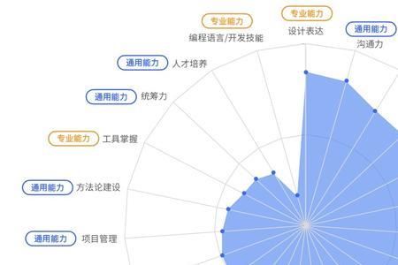 工业心理学就业前景