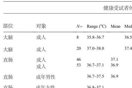 猫的HCT指标是多少