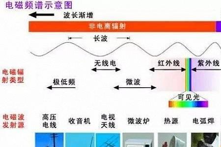 光伏辐照是什么意思