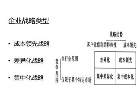 差异化管理是什么意思