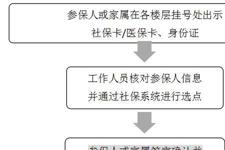 门诊统筹的办理流程