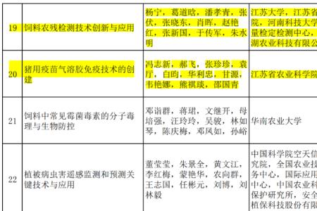 金新农和大北农哪个潜力大