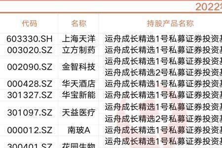 华东医药分红完需要减仓吗