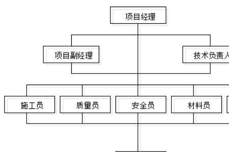 项目执行机构是什么意思