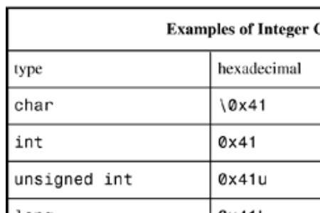 unsigned int 是多少位