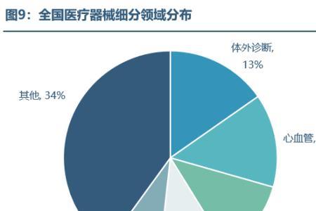 眼科专业还有什么细分专业