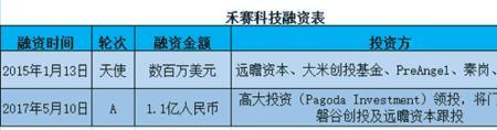 禾赛科技是哪个国家