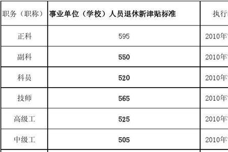 事业工人高级工待遇