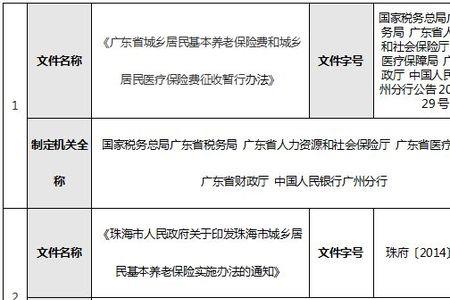 珠海买社保需要什么手续及材料