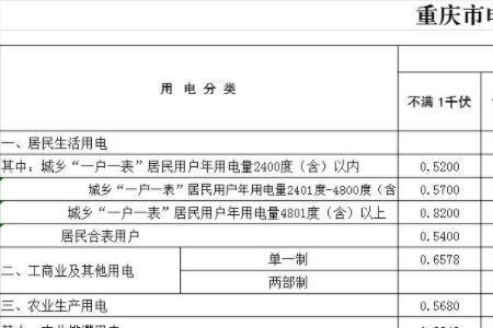 上海房东收电费12元一度合法吗