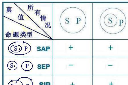 逻辑学的基本特征