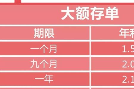 天津银行8月份有大额存单吗