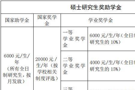 研究生三助岗位好申请吗