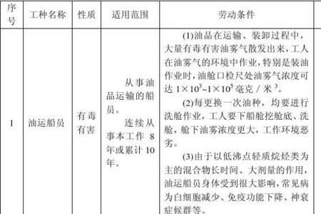 钢铁行业提前退休工种目录