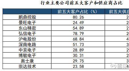 人均产值100万的企业