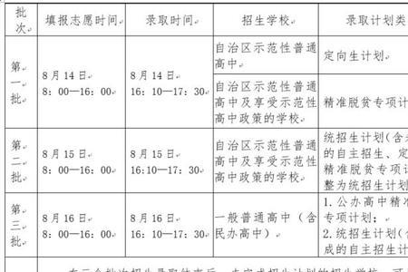 北海中考6a可以报那个高中