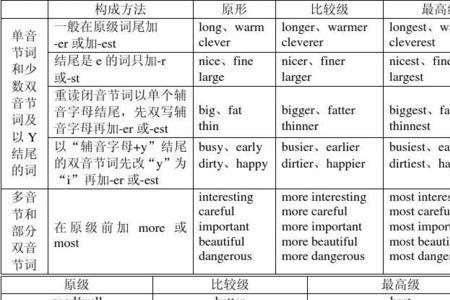 hard-work的比较级和最高级