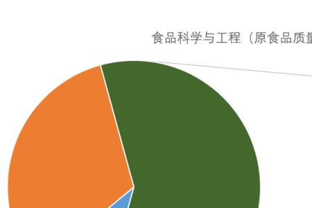 适合食品质量与安全专业的国企