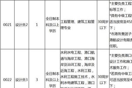 交投公司正式员工待遇怎么样