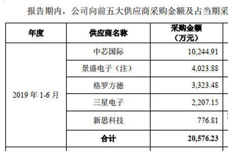 芯原微电子与芯原股份的区别