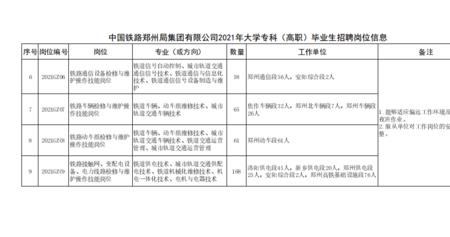 铁路招聘50岁以上的人吗